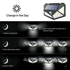 Multifunctional Solar Lamp Outdoor Garden Decoration Solar LED Light Waterproof Sunlight Powered Spotlight with Motion Sensor